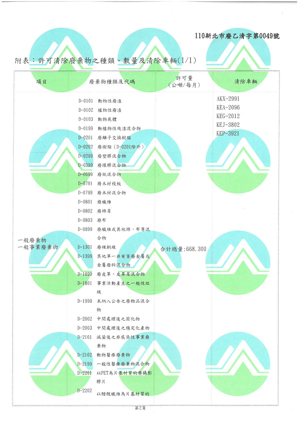 本公司為新北市政府核准乙級廢棄物清除公司，，備有專業清除技術員處理垃圾清運。